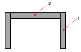 梁柱|柱、梁とは？1分でわかる役割、違い、剛比の計算